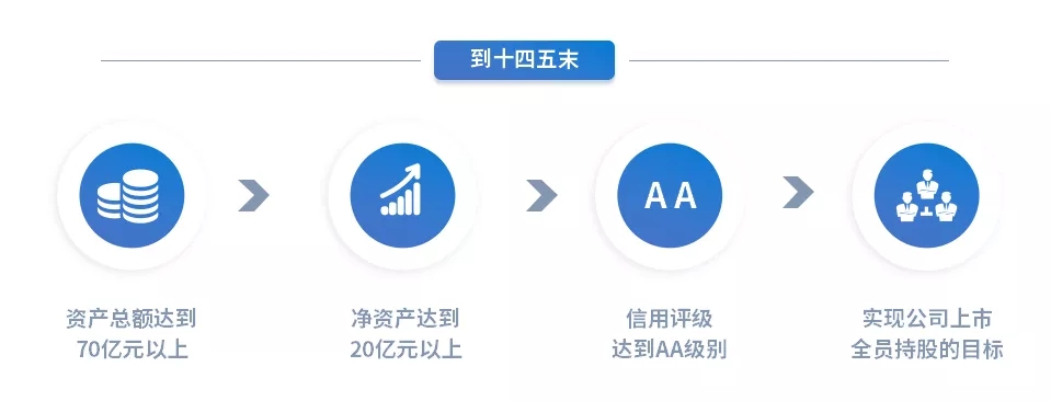 重整行装再出发——胜游体育·（SY SPORTS）官方网站
召开改革重组动员会议(图15)