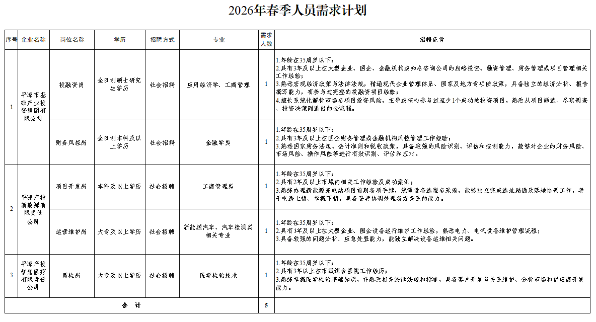 胜游体育·（SY SPORTS）官方网站
2026年春季人员招聘公告(图1)